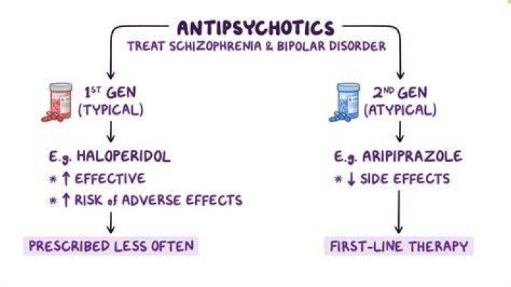 Are antipsychotics bad for you?