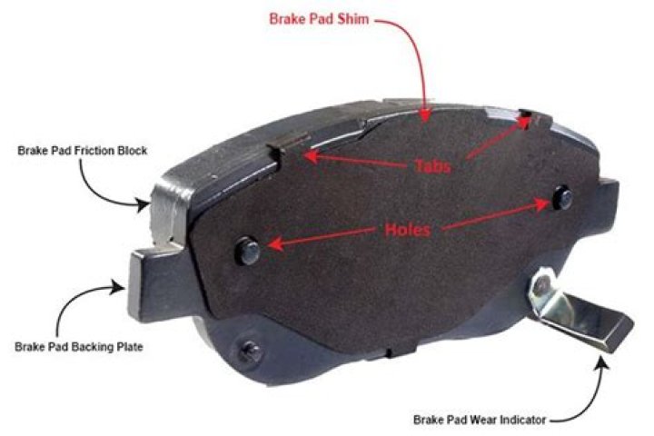 Are brake pad shims important?