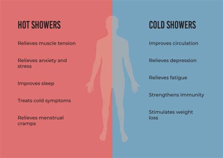 Are lukewarm showers better?