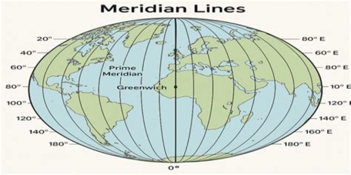 Are meridians and longitude the same thing?