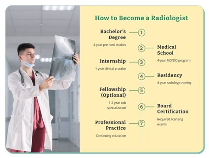 Can a radiographer become a radiologist?