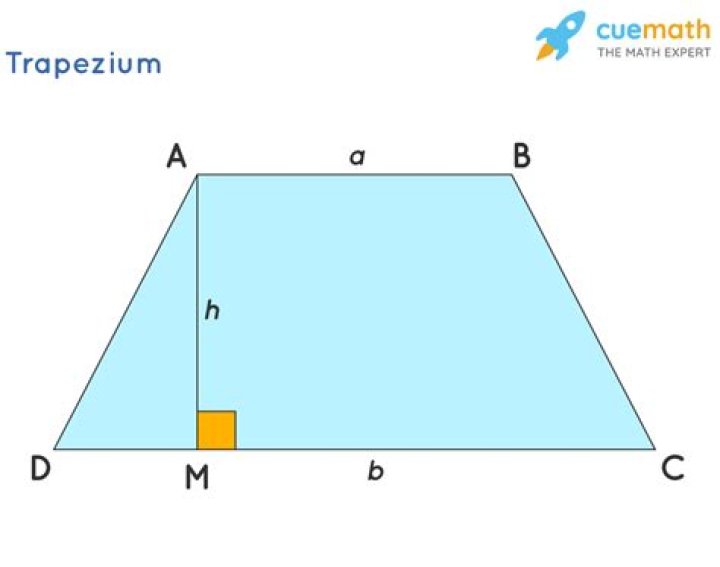 Can a square be a trapezium?