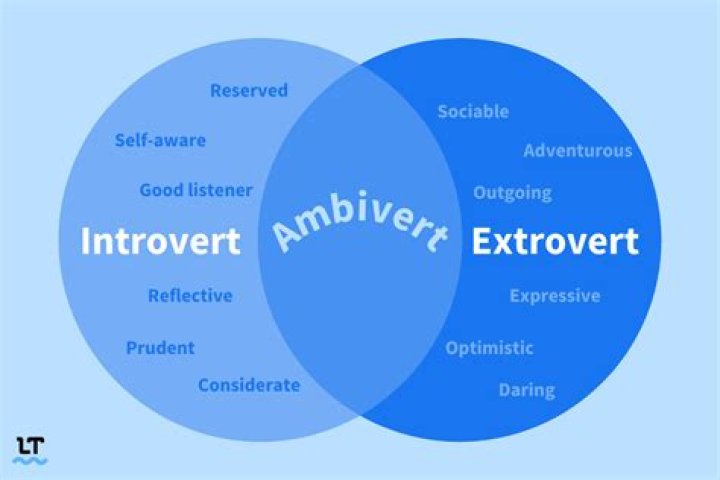Can introverts become ambiverts?