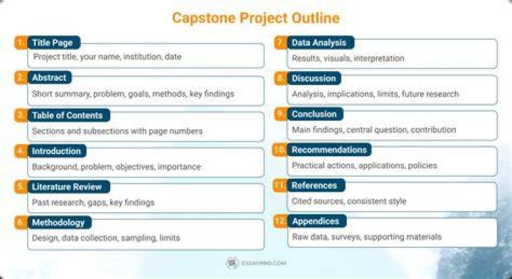 Do all colleges have capstones?