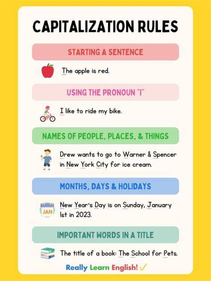 Do days need to be capitalized?