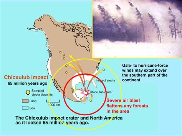 Do hurricanes hit the yucatan peninsula?