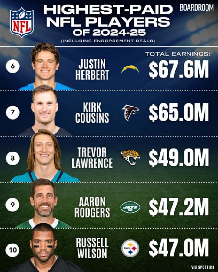 Do NFL chaplains get paid?