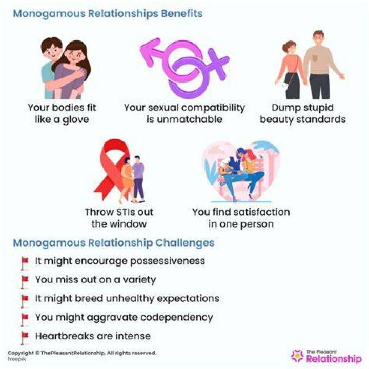 Do non monogamous relationships work?