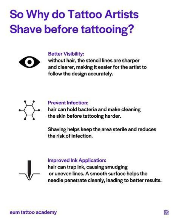 Do tattooists shave you?