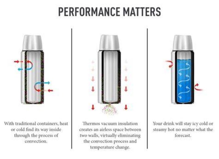 Do thermos keep things cold?