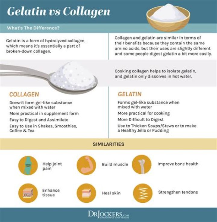 Does Jello Gelatin have collagen?