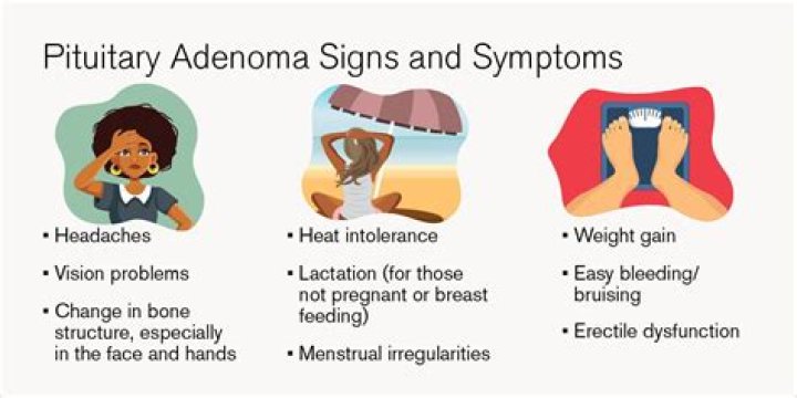 Does pituitary adenoma cause forgetfulness?