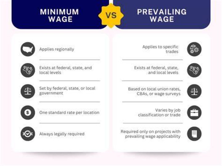 Does prevailing wage mean union?