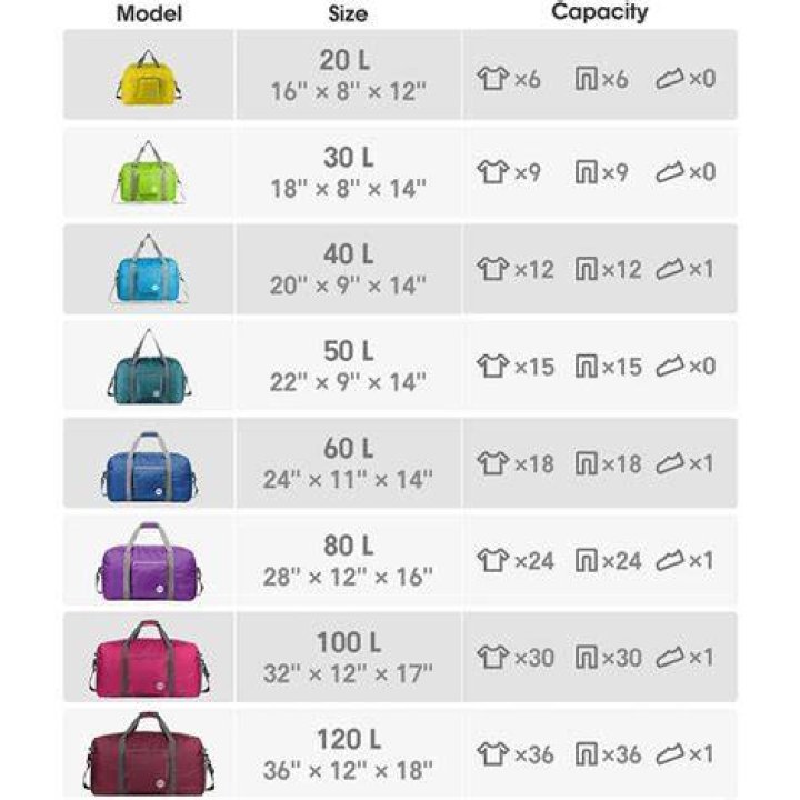 How big is 50L duffel bag?