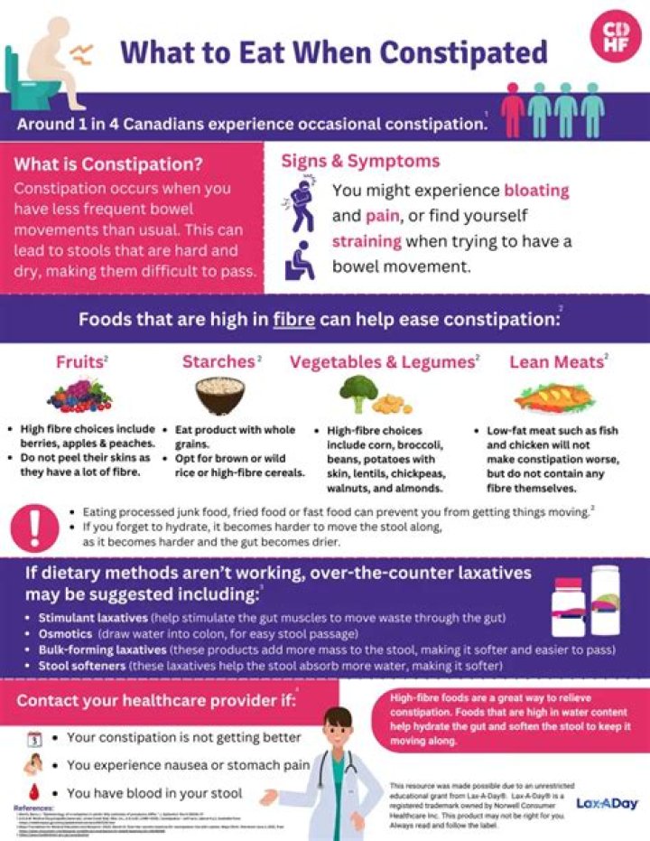 How does eating dates help with constipation?