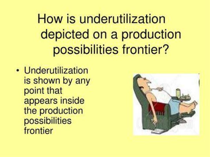 How is underutilization depicted on a production possibilities?