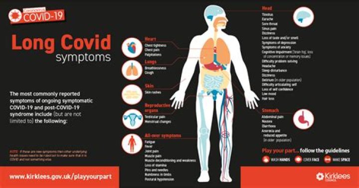 How long onset symptoms covid?