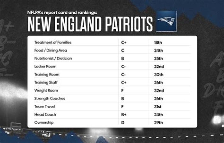 How many patriots opted out?