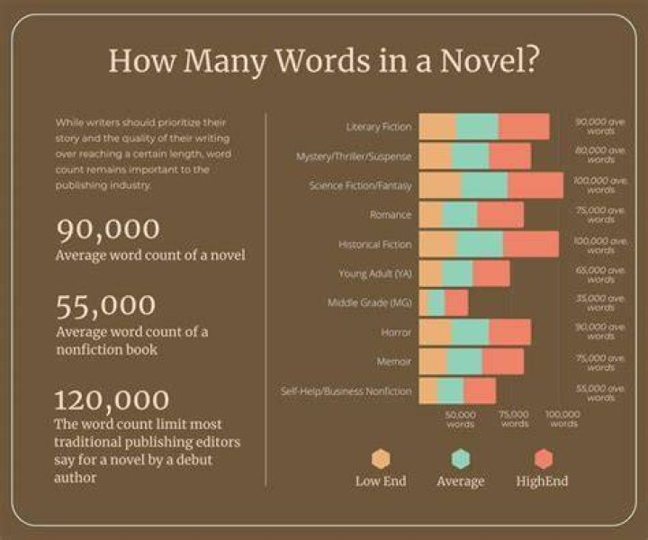 How many words in blandly?