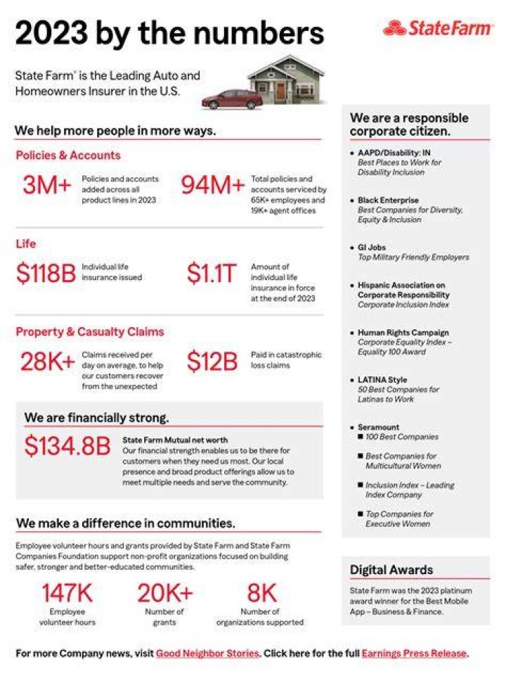 How much do Statefarm claim associates make?