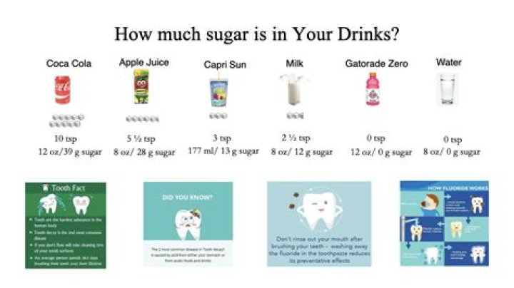 How much sugar is in a brisk?