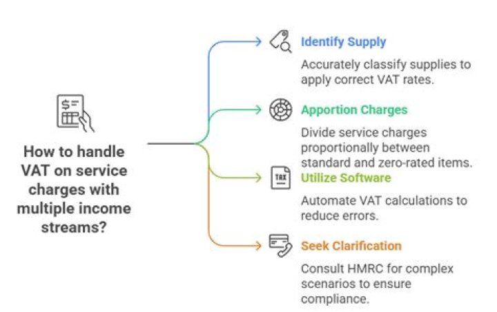 How to apportion service charges?