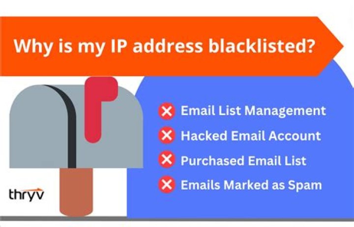 How to blacklisted ip address?