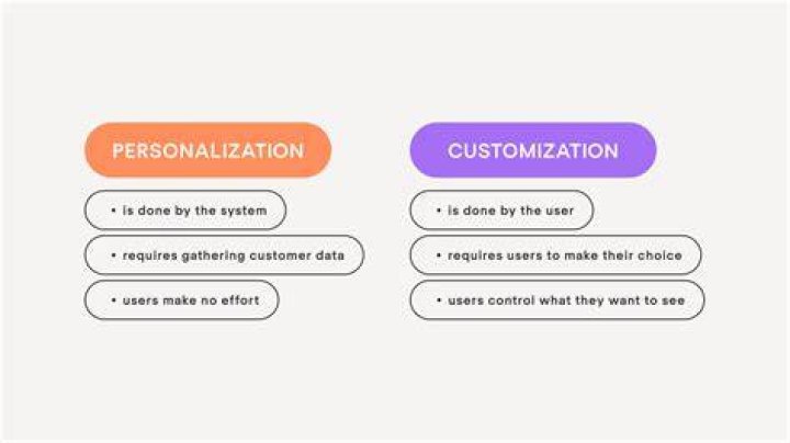 How to use personalize in a sentence?
