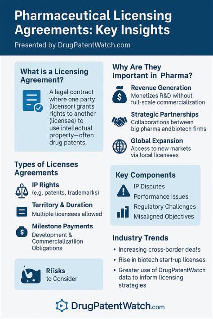In licensing agreements pharmaceuticals?
