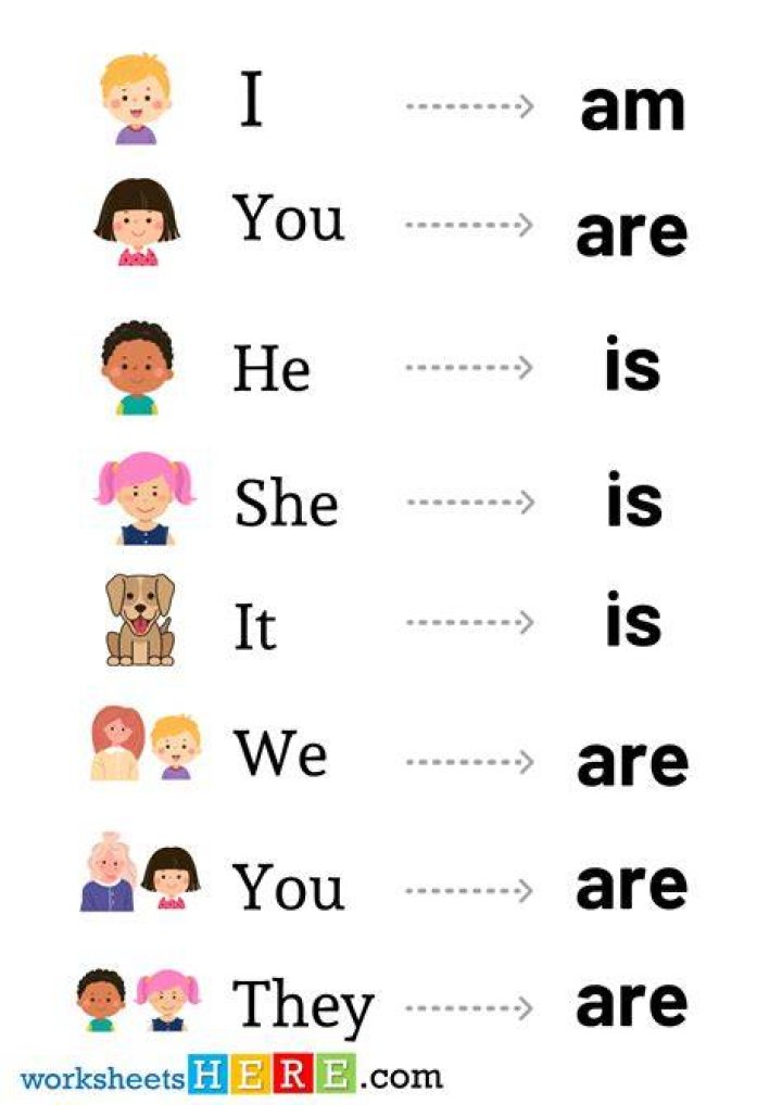 Is i am right meaning?