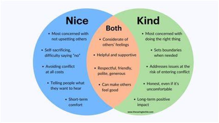 Is it more nice or nicer?