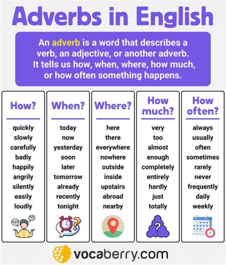Is shamefacedly an adverb?