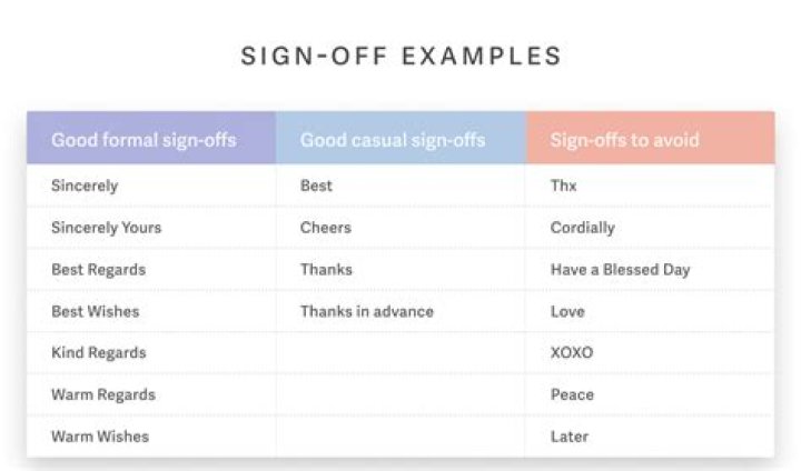 Is signoff one or two words?
