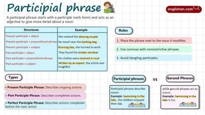 Is the participial phrases?