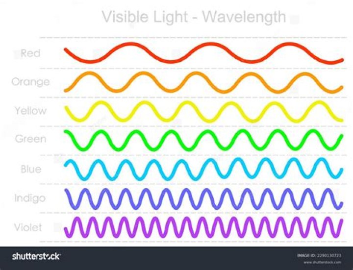 Is the symbol for wavelength?