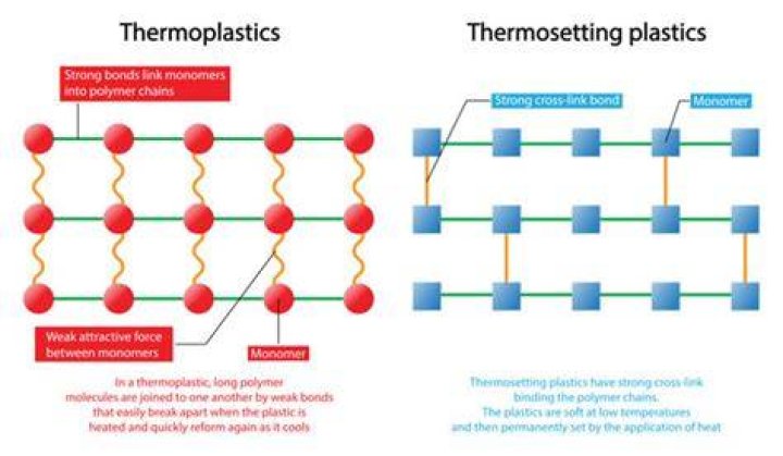 Is thermoplastic elastomers harmful?
