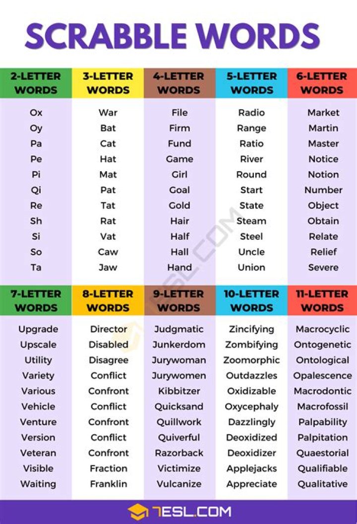 Is tidily a scrabble word?