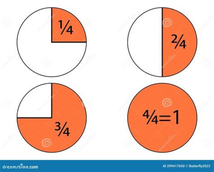 Is two thirds the same as three quarters?