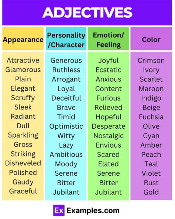 Is weirdly an adjective?