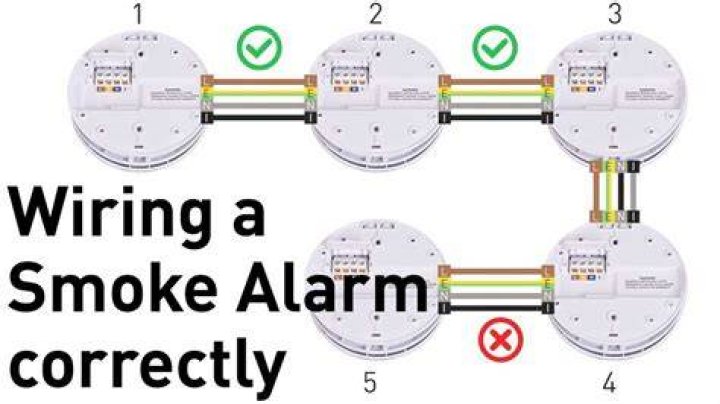 Should smoke alarms be interconnected?