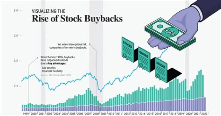 Were stock buybacks illegal before 1982?