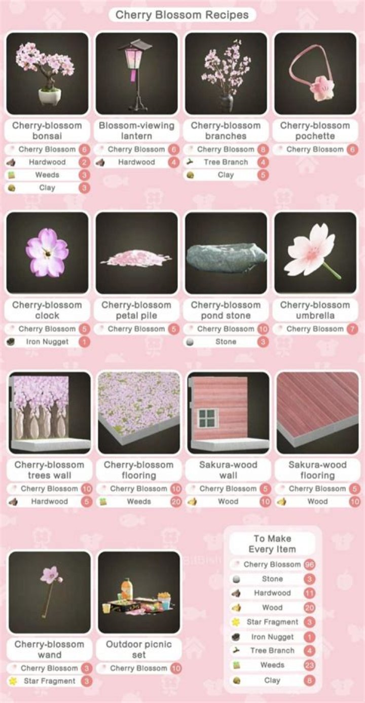 What does cherry like in Animal Crossing?
