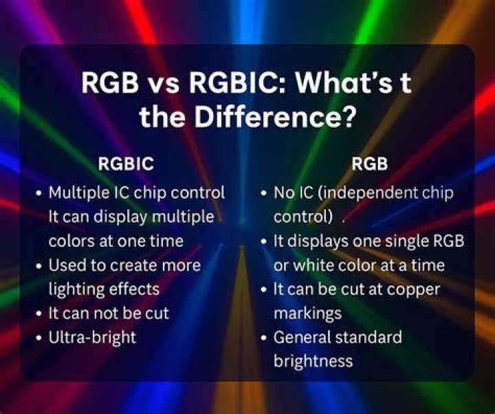 What does rgbic stand for?