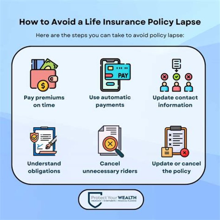 What is lapsed insurance?