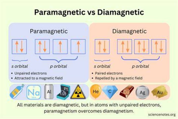 What is meant by emanant?