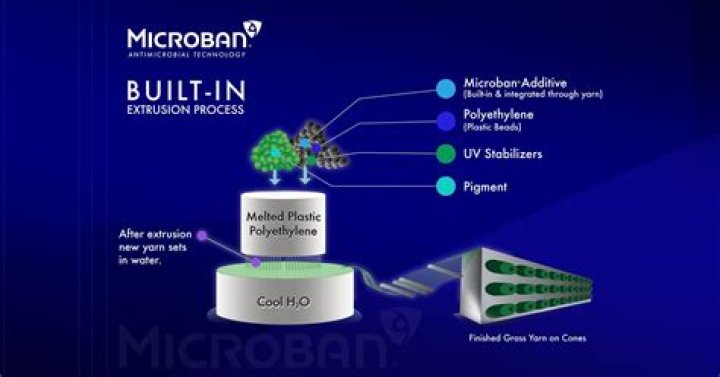 What is Microban made of?