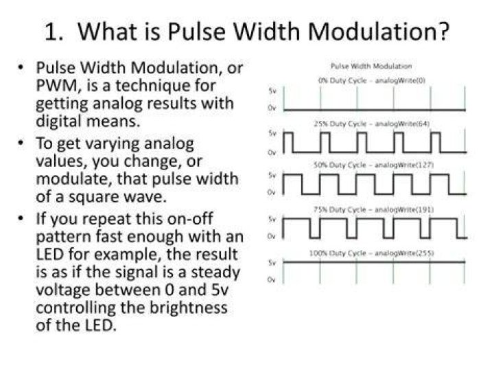 What is pulse width modulation?