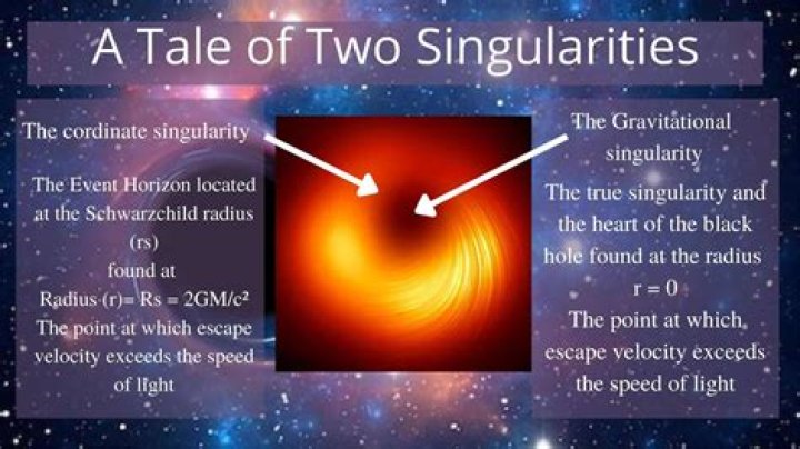 What is singularity in psychology?