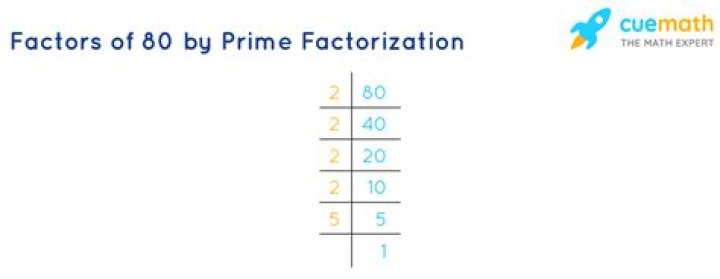 What is the prime factorization of 80 using exponents?