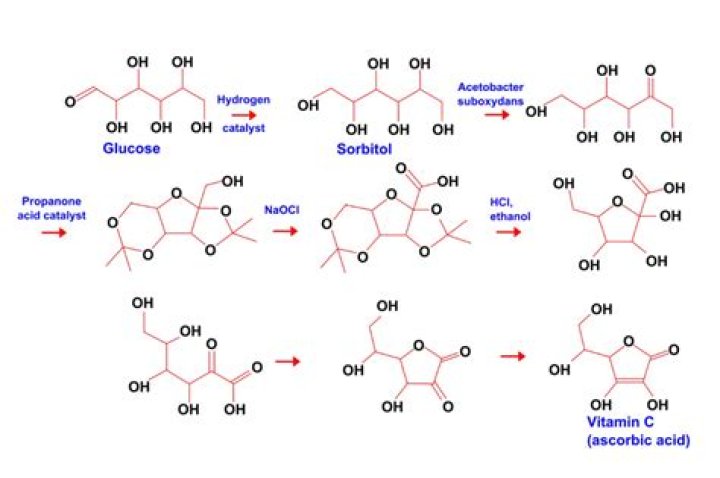 What is the pseudoformula of ascorbic acid?